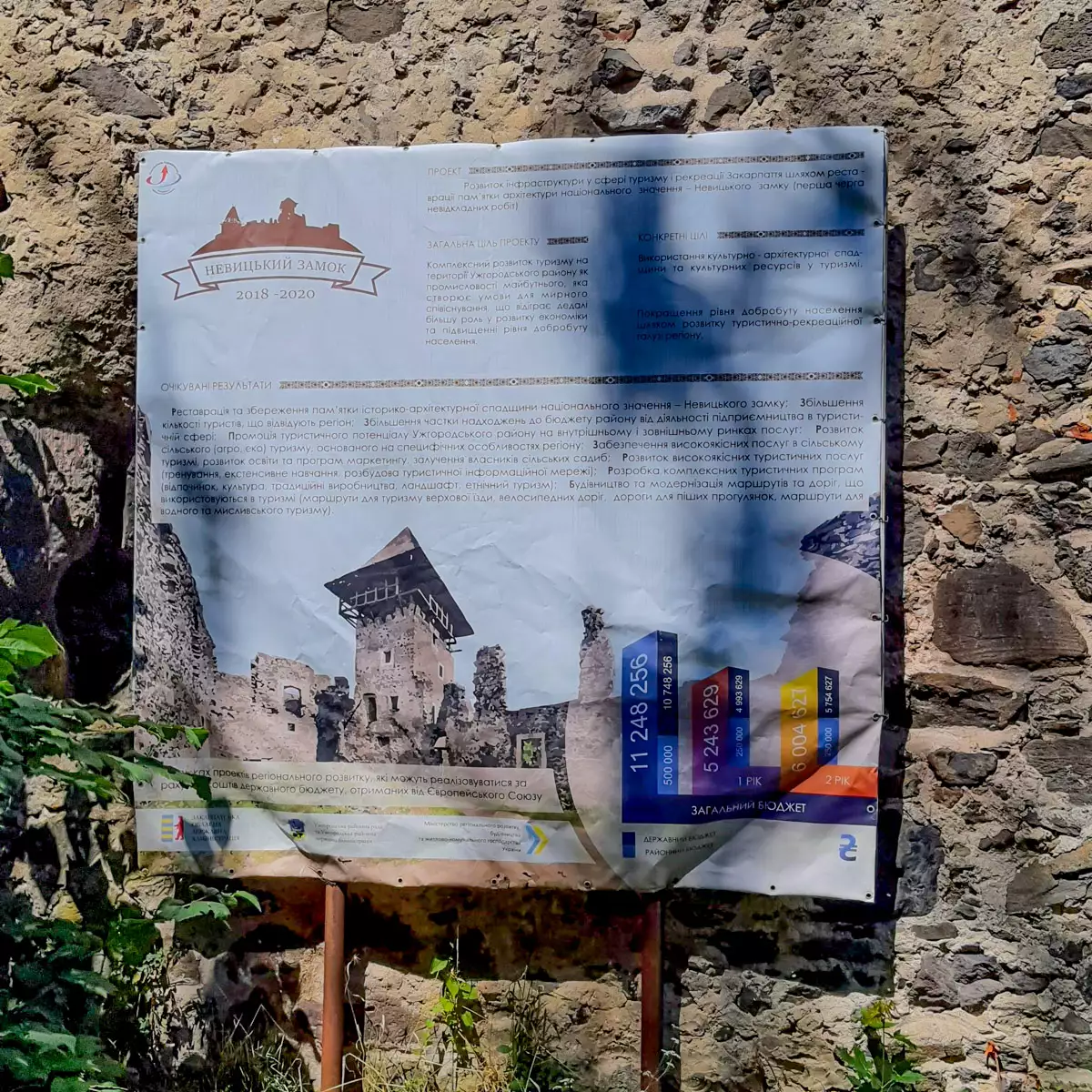 Невицький замок